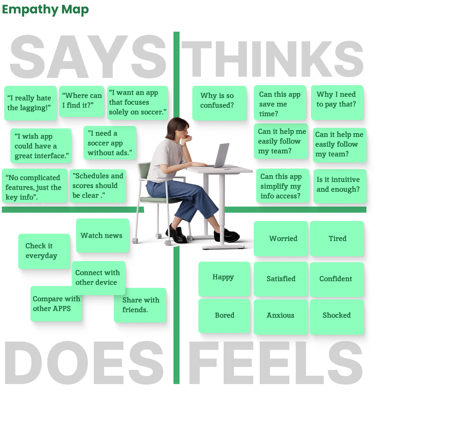 Empathy Map